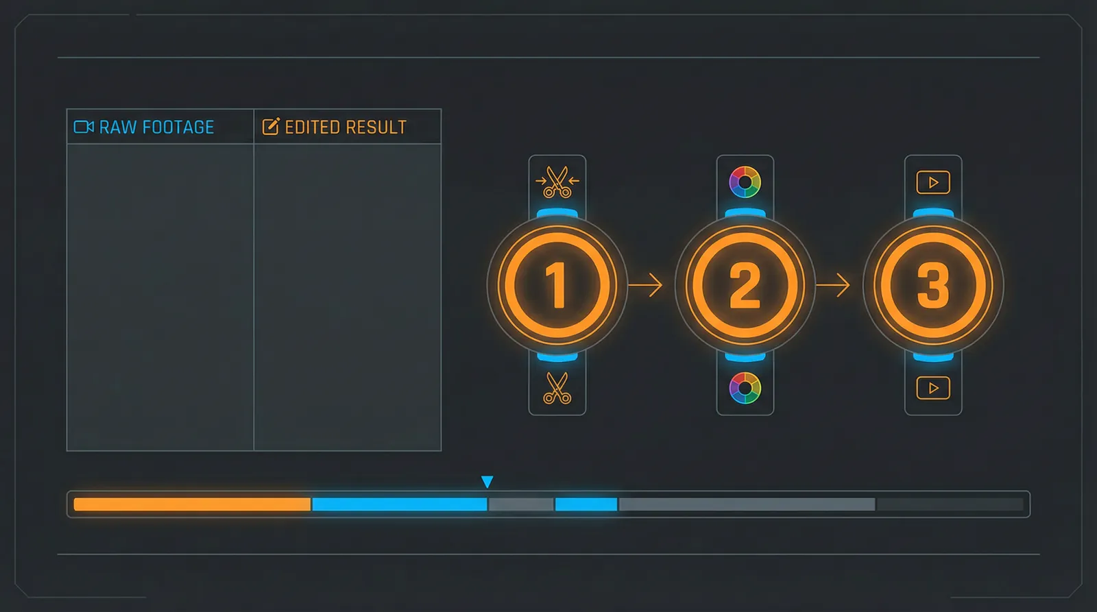 51视频 快速上手三步流程示意图